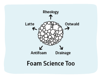 Surfactant Science Foam Basics