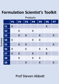 Formulation Scientist's Toolkit