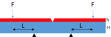 4-Point or Four Point Bend Test Mode 1