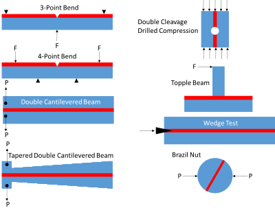 Adhesion Testing 8 Beam Methods