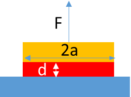 Adhesion Science Butt Test