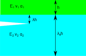 Adhesion Science Crack Depth Analysis