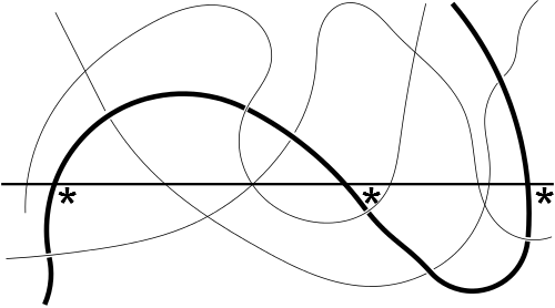 Adhesion Science Entanglemnt three crossings Richard Wool