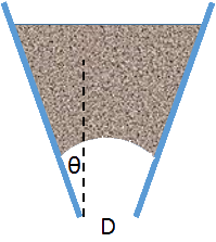 Particle flow in a hopper