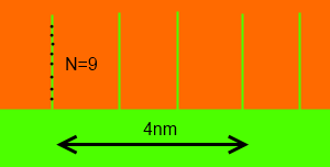 Adhesion Science Intermingling is good for strength