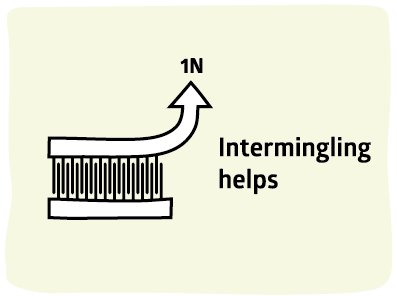 Adhesion Science Intermingling gives medium strength