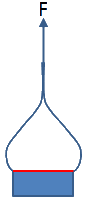 Adhesion Science PSA Loop Tack Test