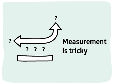 Adhesion Science Measurement Testing