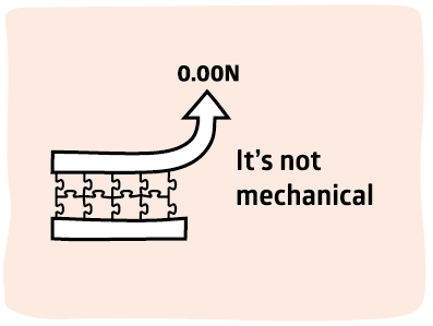 Adhesion Science Mechanical Interlocking is insignificant