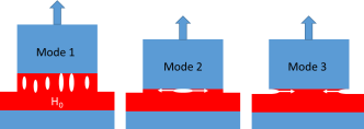 PSA failure modes