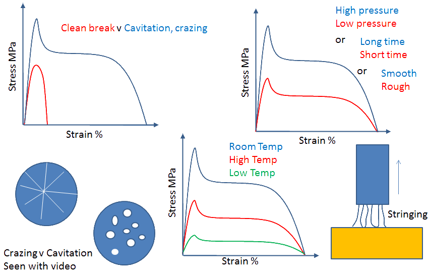 Adhesion Science PSA Probe Tack Test