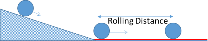 Adhesion Science PSA Rolling Ball Test