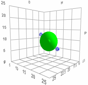 HSP Hansen Solubility Parameters Two Bad Solvents Good Solvent