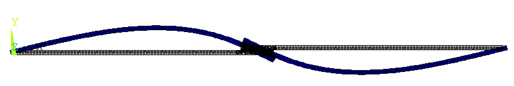 Adhesion Science Finite Element Analysis Lap Joint