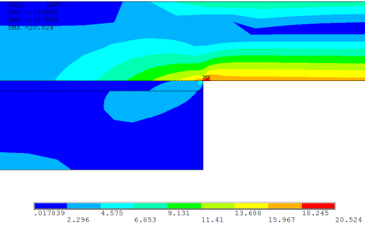 Adhesion Science Finite Element Analysis Lap Joint