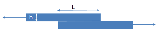 Adhesion Science Lap Shear Joint Test