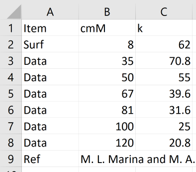 CSV Data format