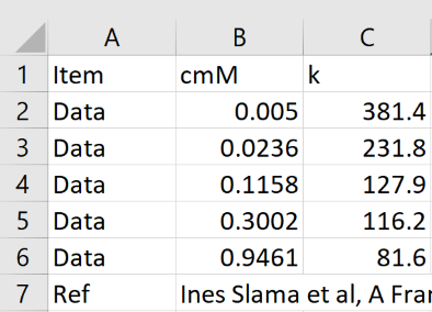 CSV Data format