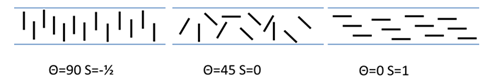 Alignment of barrier particles