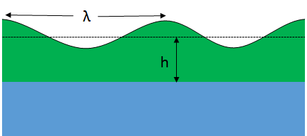 Coating Levelling Theory, Orchard