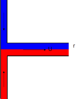 T-Mixer Theory