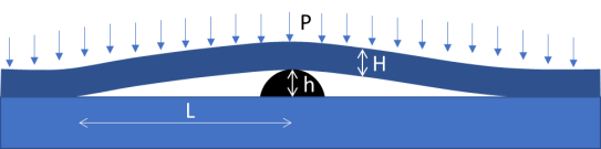 Diagram of the tent effect