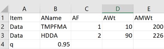 CSV Data format