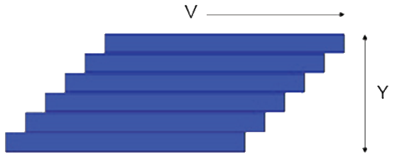 Adhesion Science Rheology Viscosity