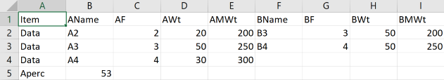 CSV Data format