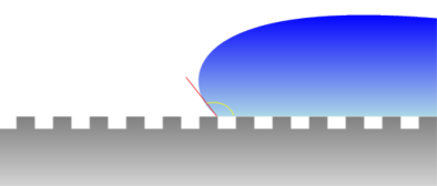 Wetting Angle on a Structured Surface