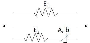 Modified Standard Viscoelastic Model