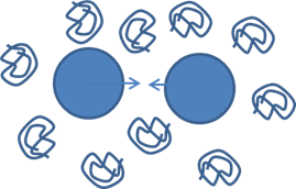 Solubility Science Depletion Flocculation