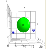 Hansen Solubility Parameters Skin Penetration Correlation