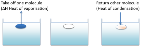 Solubility Science HSP Hansen Solubility Parameters Enthalpy