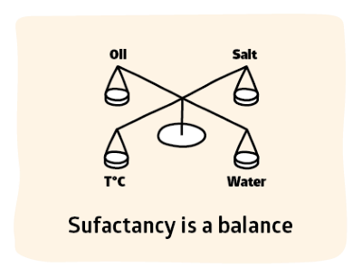 Surfactant Science is a Balance