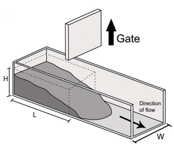 Dam burst test