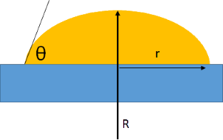 Eötvös Number Roll-up Emulsion Cleaning