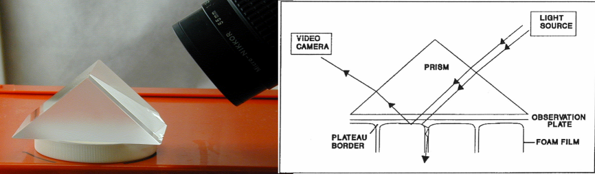 The Garrett method for determining foam bubble size