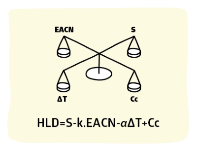 Surfactant Science HLD Measurements Cc EACN