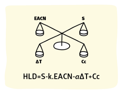 Surfactant Science Emulsion Hydrophilic Lipophilic Difference HLD Balance