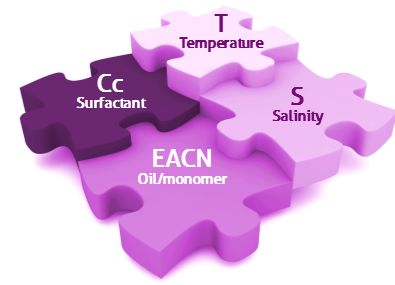 Surfactant Science Emulsion Hydrophilic Lipophilic Difference HLD Balance