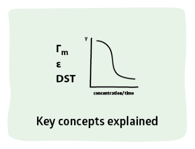 Surfactant Science Key Concepts Dynamic Surface Tension DST