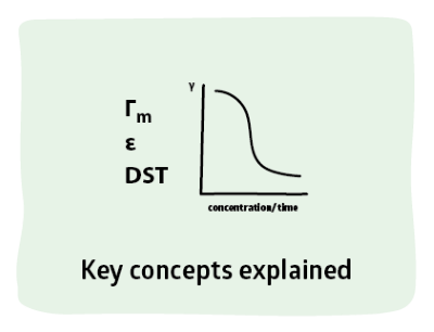 Surfactant Science Key Concepts Critical Micelle Concentration CMC