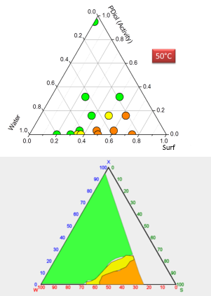 Mini-max phase diagram