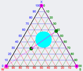 Phase diagram path