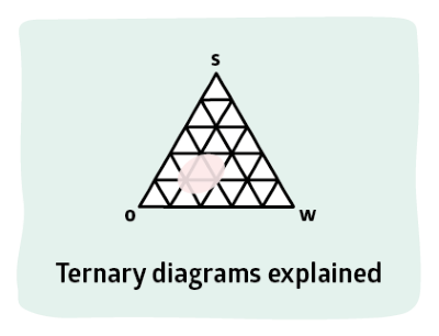 Surfactant Science Phase Diagram Explorer